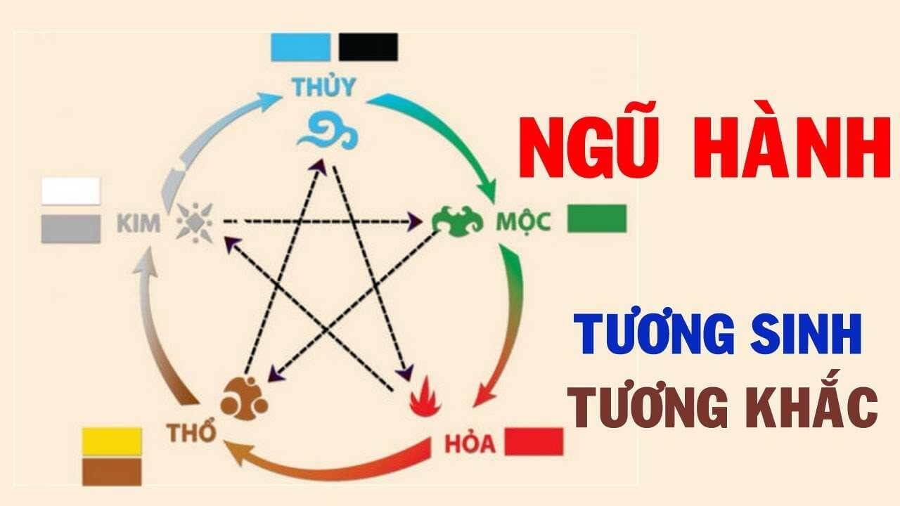 Tuổi Nhâm Tý 1972 năm 2023 hợp màu gì cho phòng khách? 
